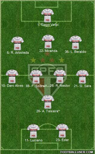 São Paulo FC Formation 2021