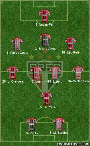 São Paulo FC Formation 2021