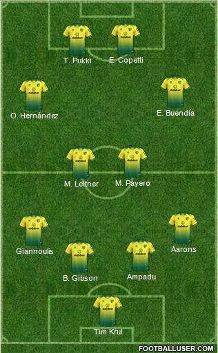 Norwich City Formation 2021