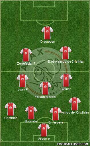 Ajax Cape Town Formation 2021