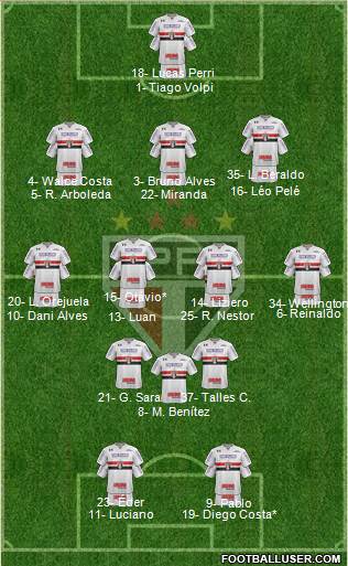 São Paulo FC Formation 2021