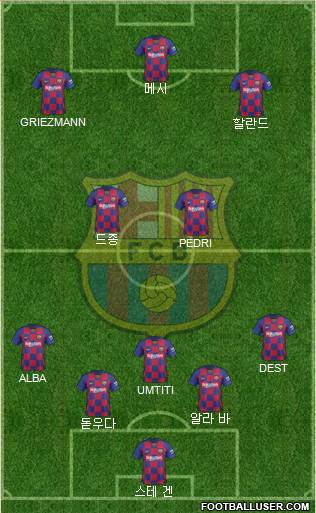 F.C. Barcelona Formation 2021