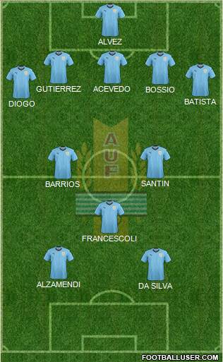 Uruguay Formation 2021