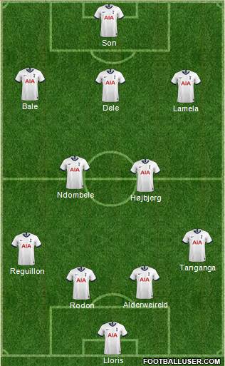 Tottenham Hotspur Formation 2021