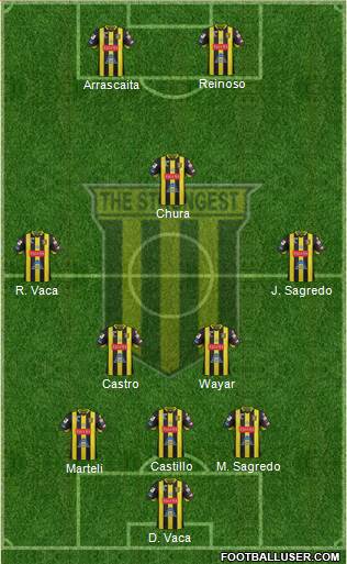 FC The Strongest 3-5-2 football formation