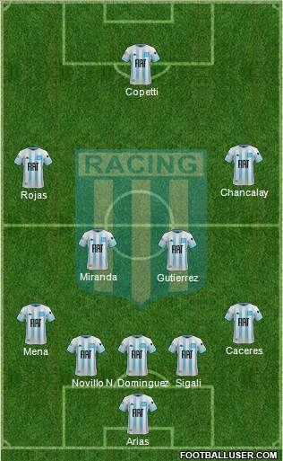 Racing Club Formation 2021