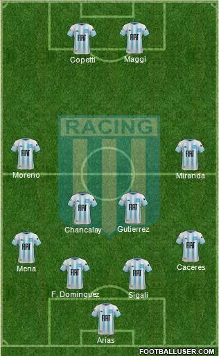 Racing Club Formation 2021
