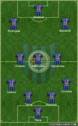 CD Huachipato Formation 2021