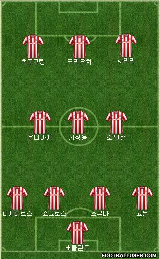 Stoke City 4-3-3 football formation