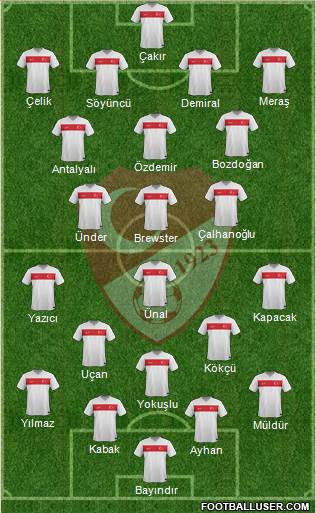 Turkey Formation 2021