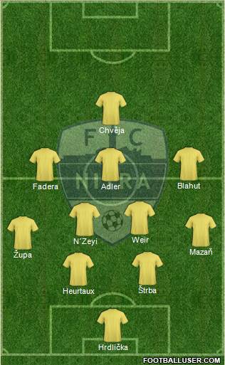 FC Nitra Formation 2021