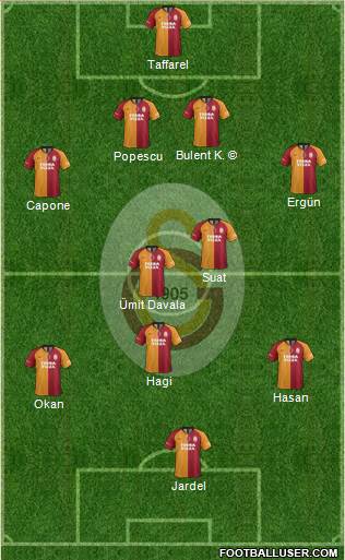 Galatasaray SK Formation 2021