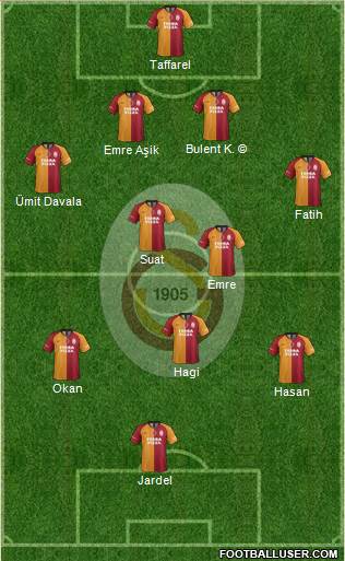 Galatasaray SK Formation 2021