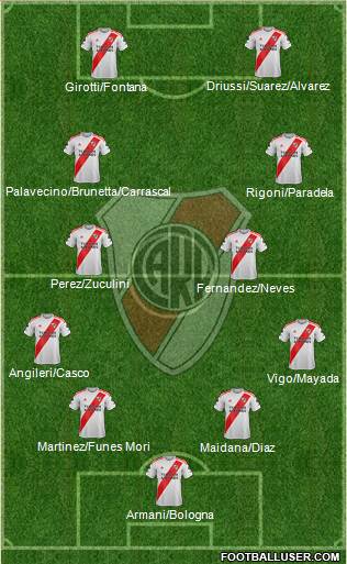 River Plate 4-4-2 football formation