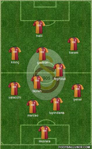 Galatasaray SK Formation 2021