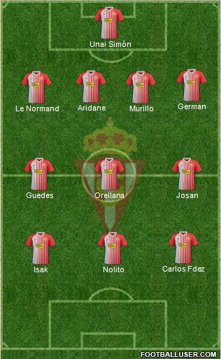 Real Sporting S.A.D. Formation 2021