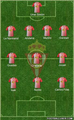 Real Sporting S.A.D. Formation 2021
