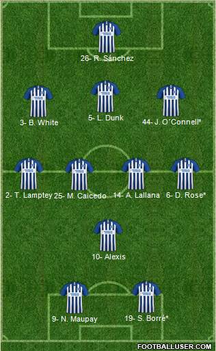 Brighton and Hove Albion Formation 2021