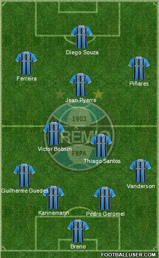 Grêmio FBPA Formation 2021