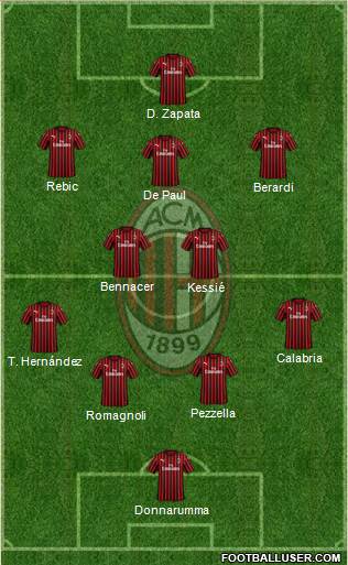 A.C. Milan Formation 2021
