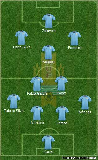 Uruguay Formation 2021