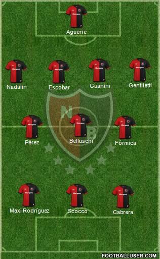 Newell's Old Boys Formation 2021