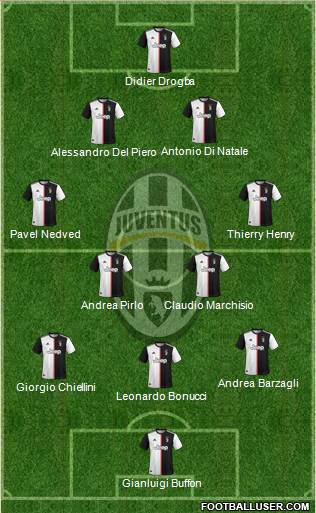 Juventus Formation 2021