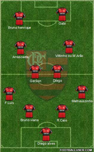 CR Flamengo Formation 2021