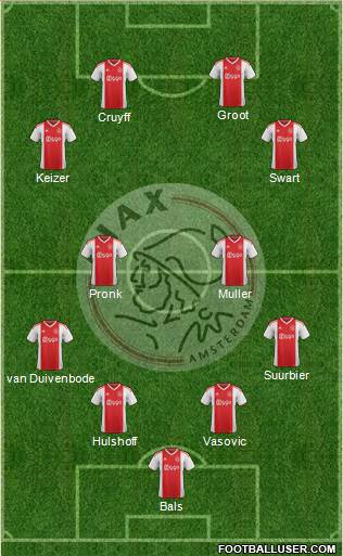 AFC Ajax Formation 2021