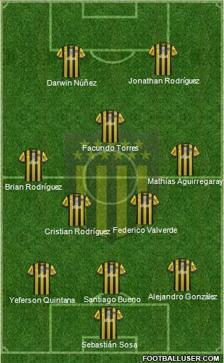 Club Atlético Peñarol Formation 2021