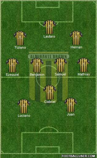 Almirante Brown Formation 2021