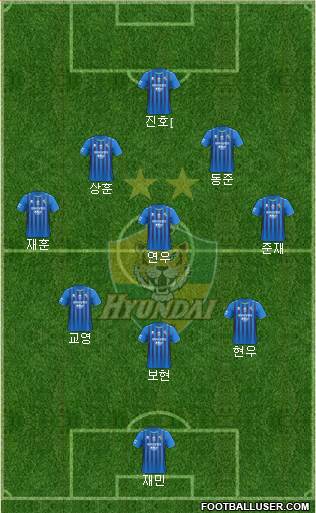 Ulsan Hyundai Formation 2021