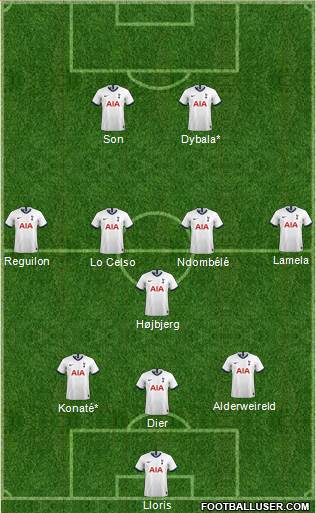 Tottenham Hotspur Formation 2021