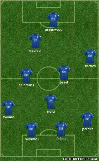 Leicester City Formation 2021