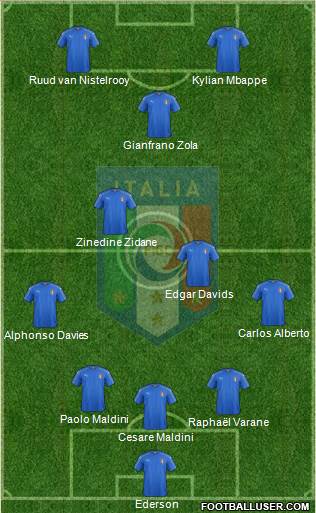 Italy Formation 2021
