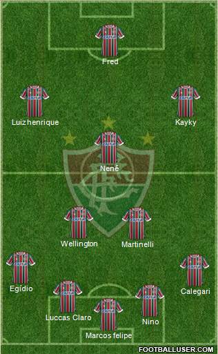 Fluminense FC Formation 2021