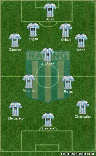 Racing Club Formation 2021