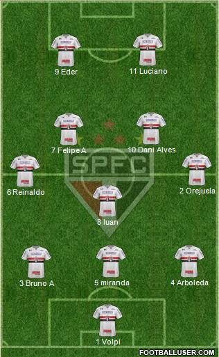 São Paulo FC Formation 2021