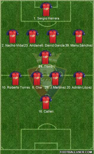 C. At. Osasuna Formation 2021