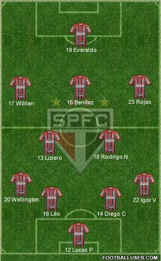 São Paulo FC Formation 2021