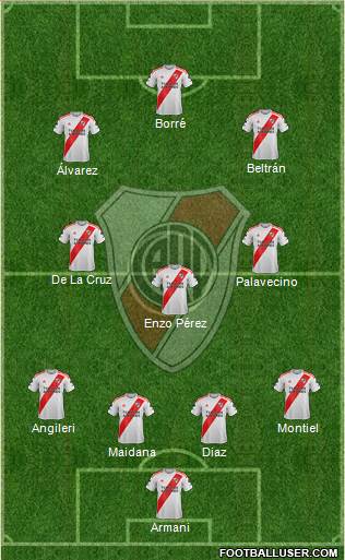 River Plate Formation 2021