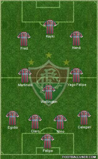 Fluminense FC Formation 2021