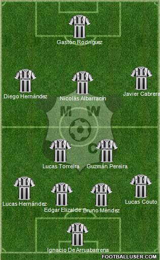 Montevideo Wanderers Fútbol Club Formation 2021