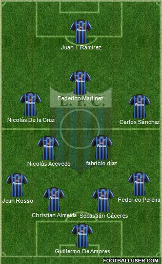 Liverpool Fútbol Club Formation 2021