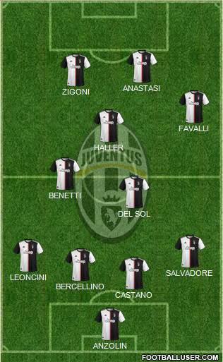 Juventus Formation 2021