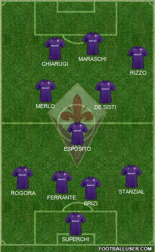 Fiorentina Formation 2021