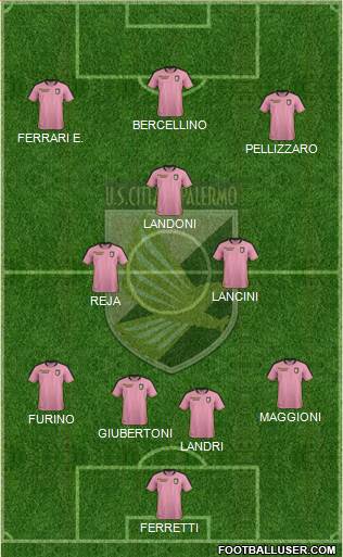 Città di Palermo Formation 2021