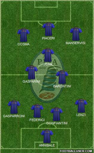 Pisa Formation 2021