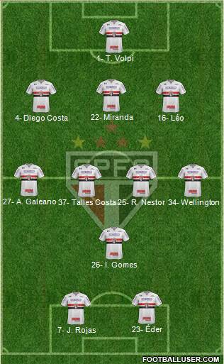 São Paulo FC Formation 2021