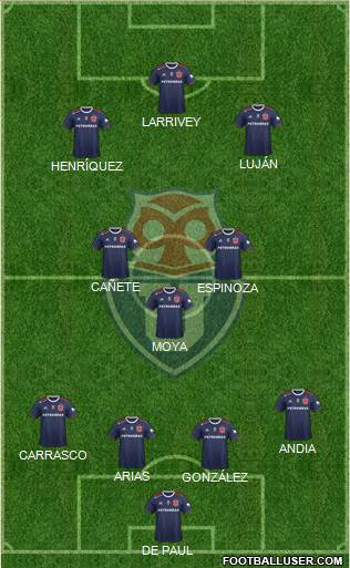 CF Universidad de Chile Formation 2021